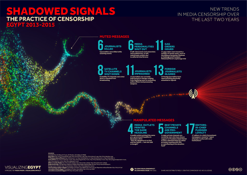 Visualizing Egypt - Shadowed Signals - EN