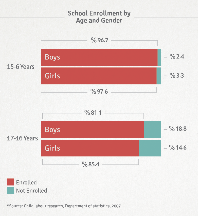 schools-education-girls-in-jordan