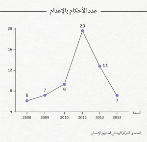 death-sentences