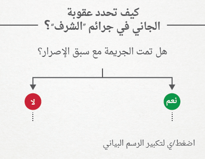 honor-crimes-flowchart