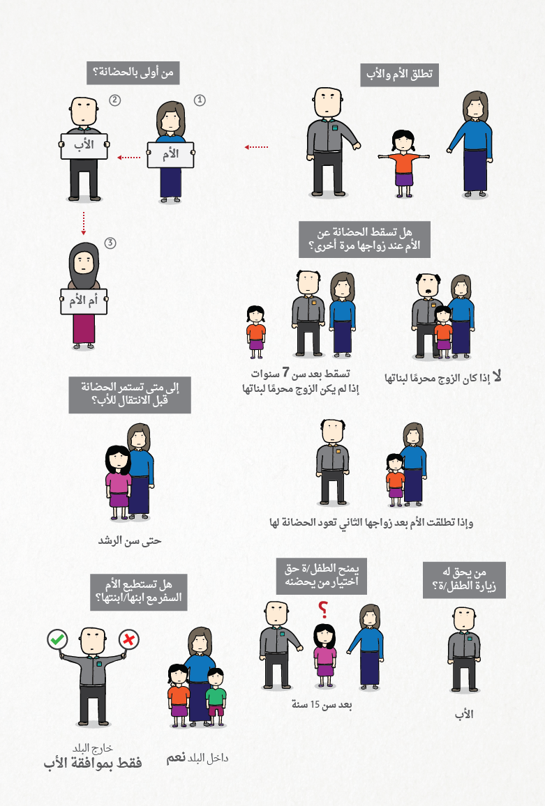 معلومات مصورة قوانين الحضانة في العالم العربي 7iber حبر