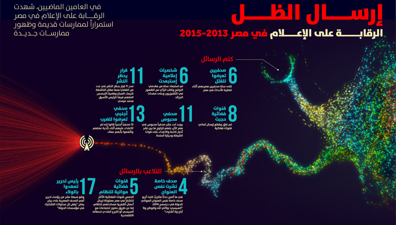 Visualizing Egypt