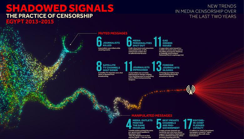 Visualizing Egypt