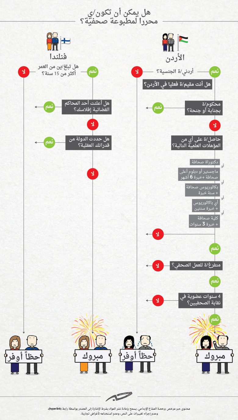 التحرير-01