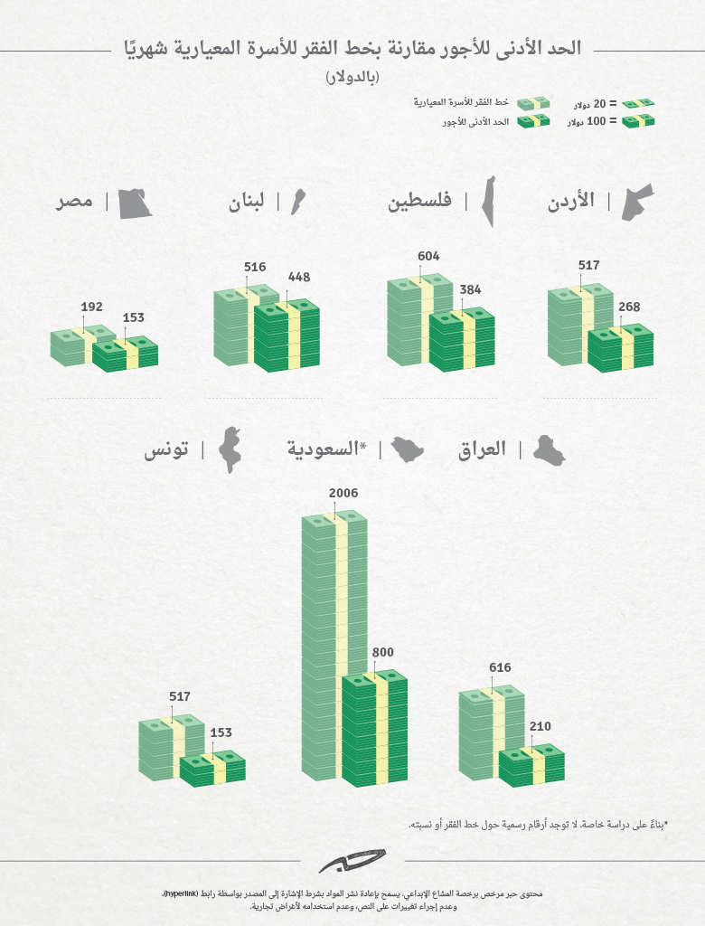 Gap wage-01 (1)