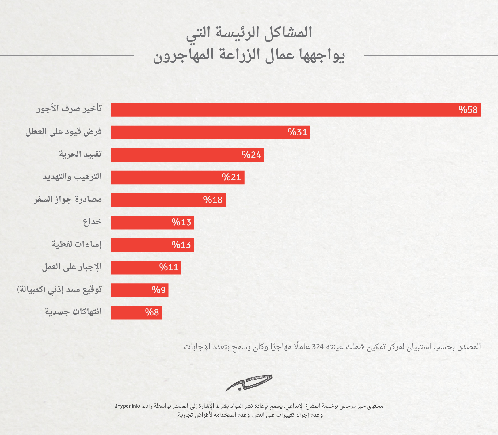 مشاكل العمال-01