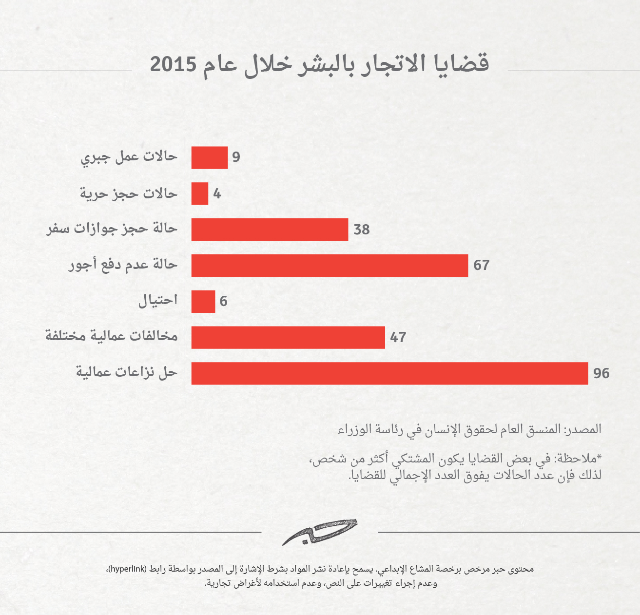 مشاكل العمال-02