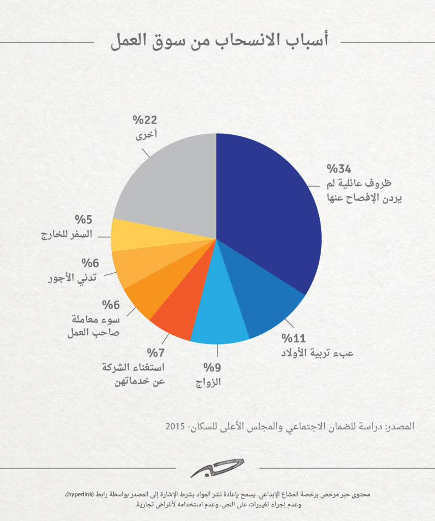 المنسحبات من سوق العمل-01 (1)