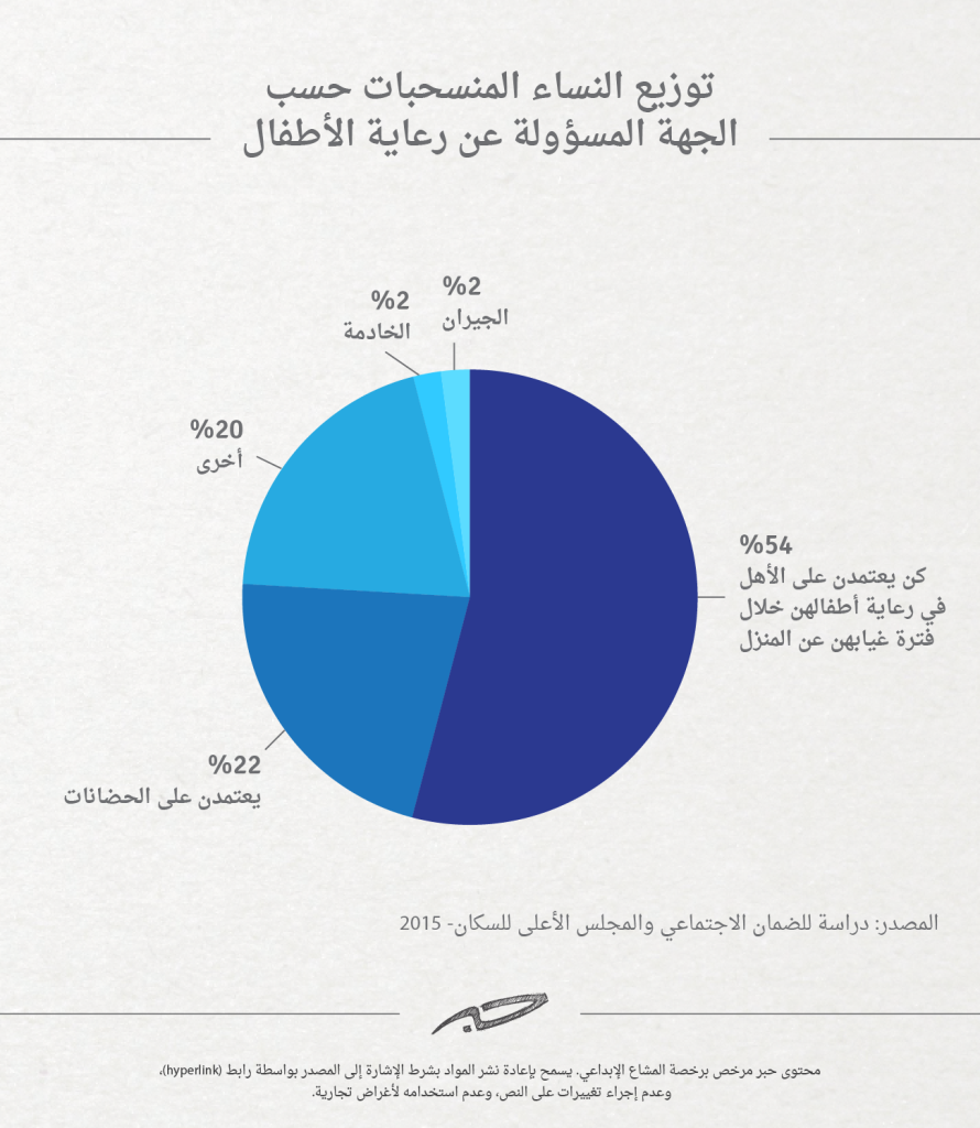 المنسحبات من سوق العمل-02