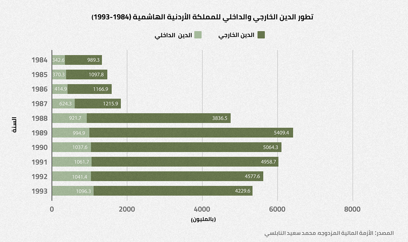 الأردن وصندوق النقد الدولي: ثلاثون عامًا من «الإصلاحات» Imf1