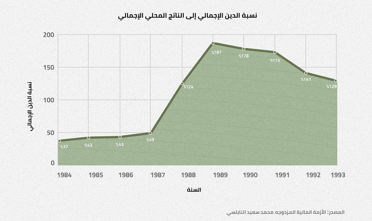 الأردن وصندوق النقد الدولي: ثلاثون عامًا من «الإصلاحات» Imf2