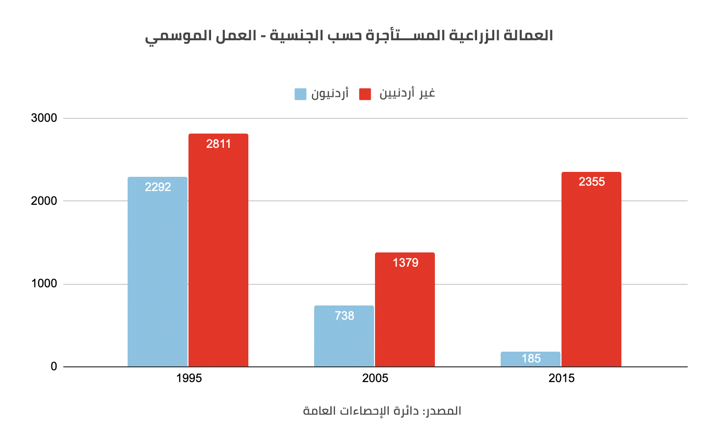 الأردن وصندوق النقد الدولي: ثلاثون عامًا من «الإصلاحات» %D9%A2%D9%A2%D9%A2%D9%A2