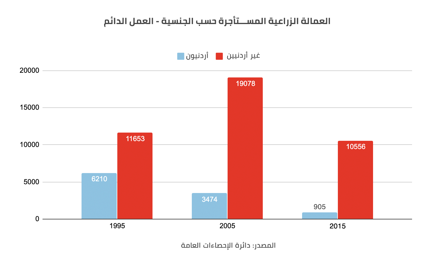 الأردن وصندوق النقد الدولي: ثلاثون عامًا من «الإصلاحات» 111111