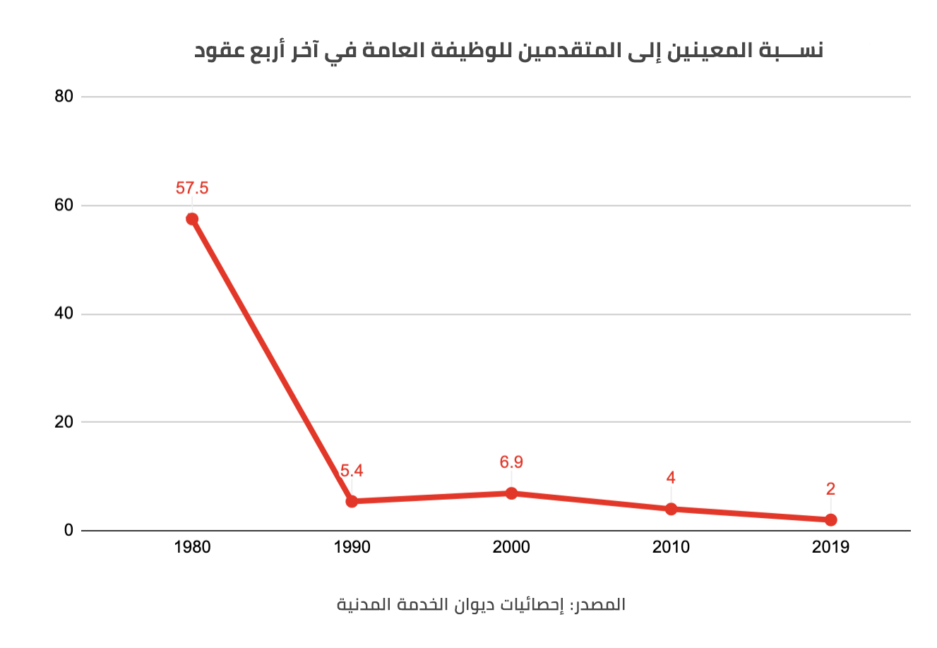 الأردن وصندوق النقد الدولي: ثلاثون عامًا من «الإصلاحات» 444