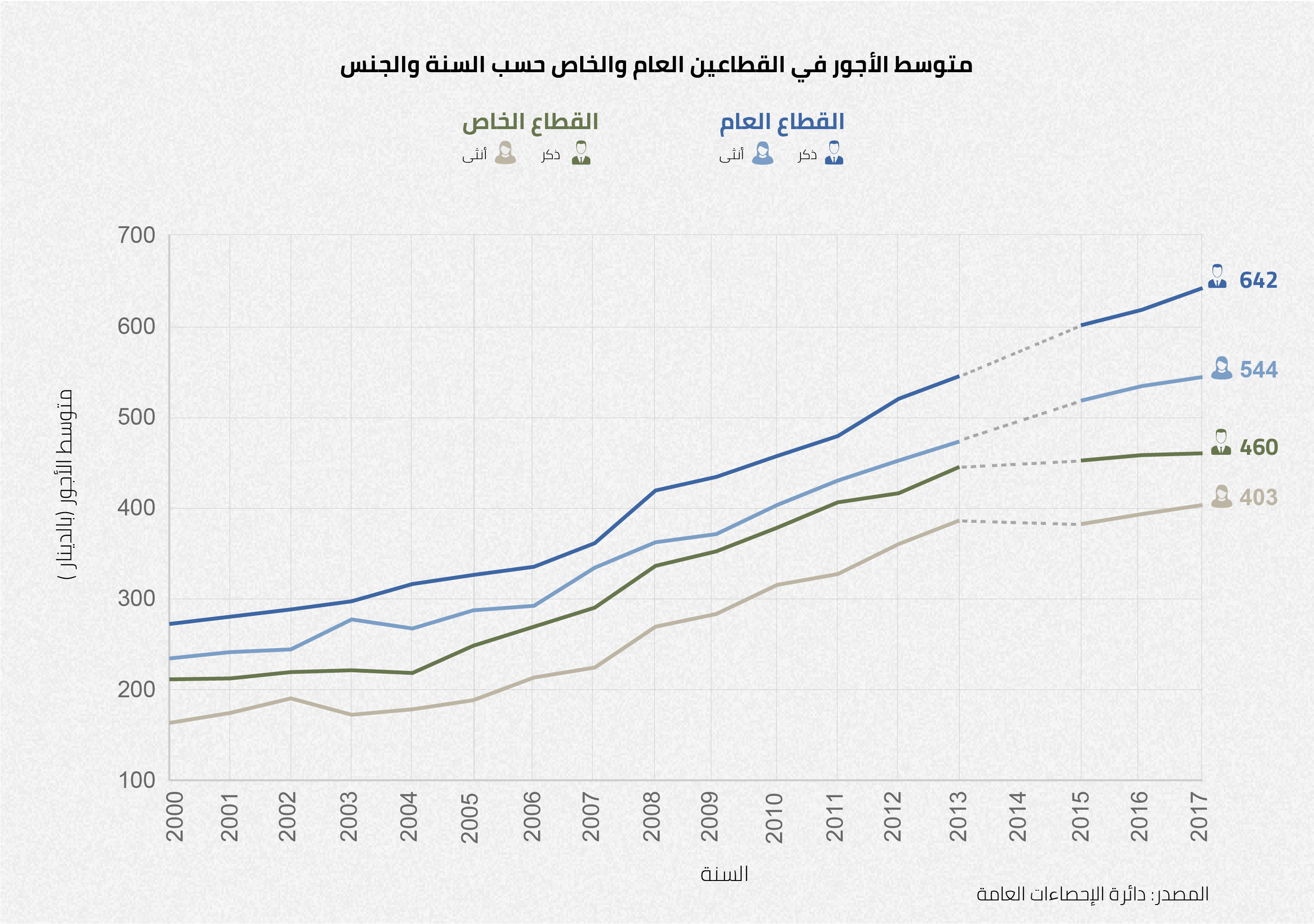 الأردن وصندوق النقد الدولي: ثلاثون عامًا من «الإصلاحات» %D9%85%D8%AA%D9%88%D8%B3%D8%B7-%D8%A7%D9%84%D8%A7%D8%AC%D9%88%D8%B1_-03