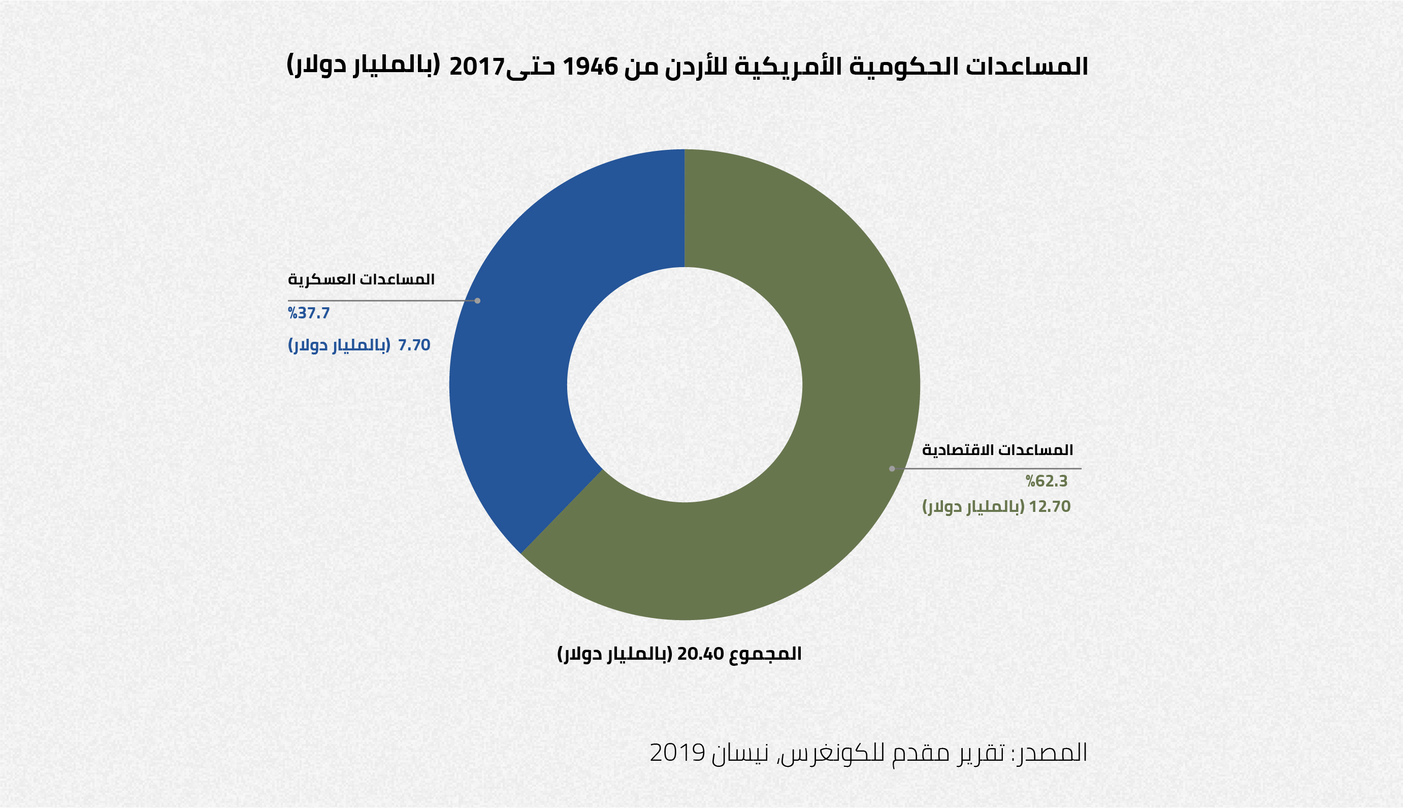 الأردن وصندوق النقد الدولي: ثلاثون عامًا من «الإصلاحات» %D9%85%D8%B3%D8%A7%D8%B9%D8%AF%D8%A7%D8%AA-%D8%A7%D9%85%D8%B1%D9%8A%D9%83%D9%8A%D8%A9_-05