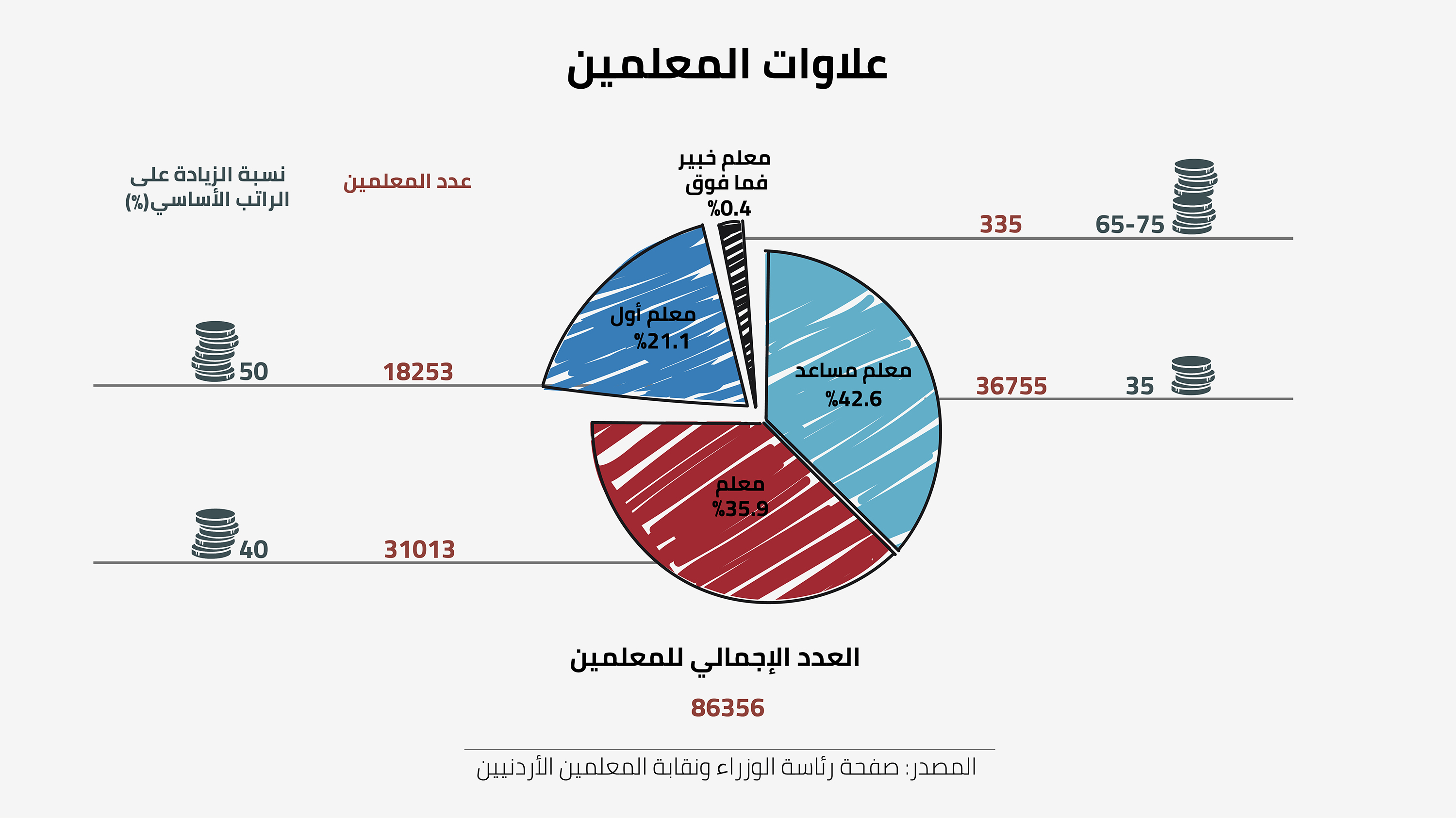  أزمة إضراب المعلمين؟ %D8%B9%D9%84%D8%A7%D9%88%D8%A7%D8%AA-%D8%A7%D9%84%D9%85%D8%B9%D9%84%D9%85%D9%8A%D9%86