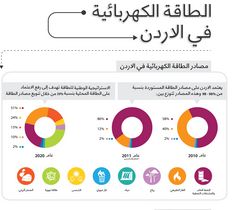 7iberInfograph infographic